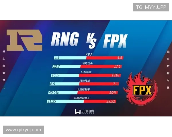 全球总决赛积分榜更新RNG战队凭借70分稳居第一名