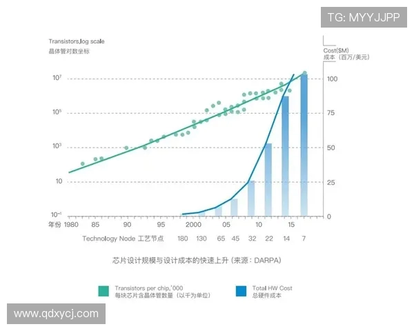 深度探讨黄强在英雄联盟中的成长与挑战之路